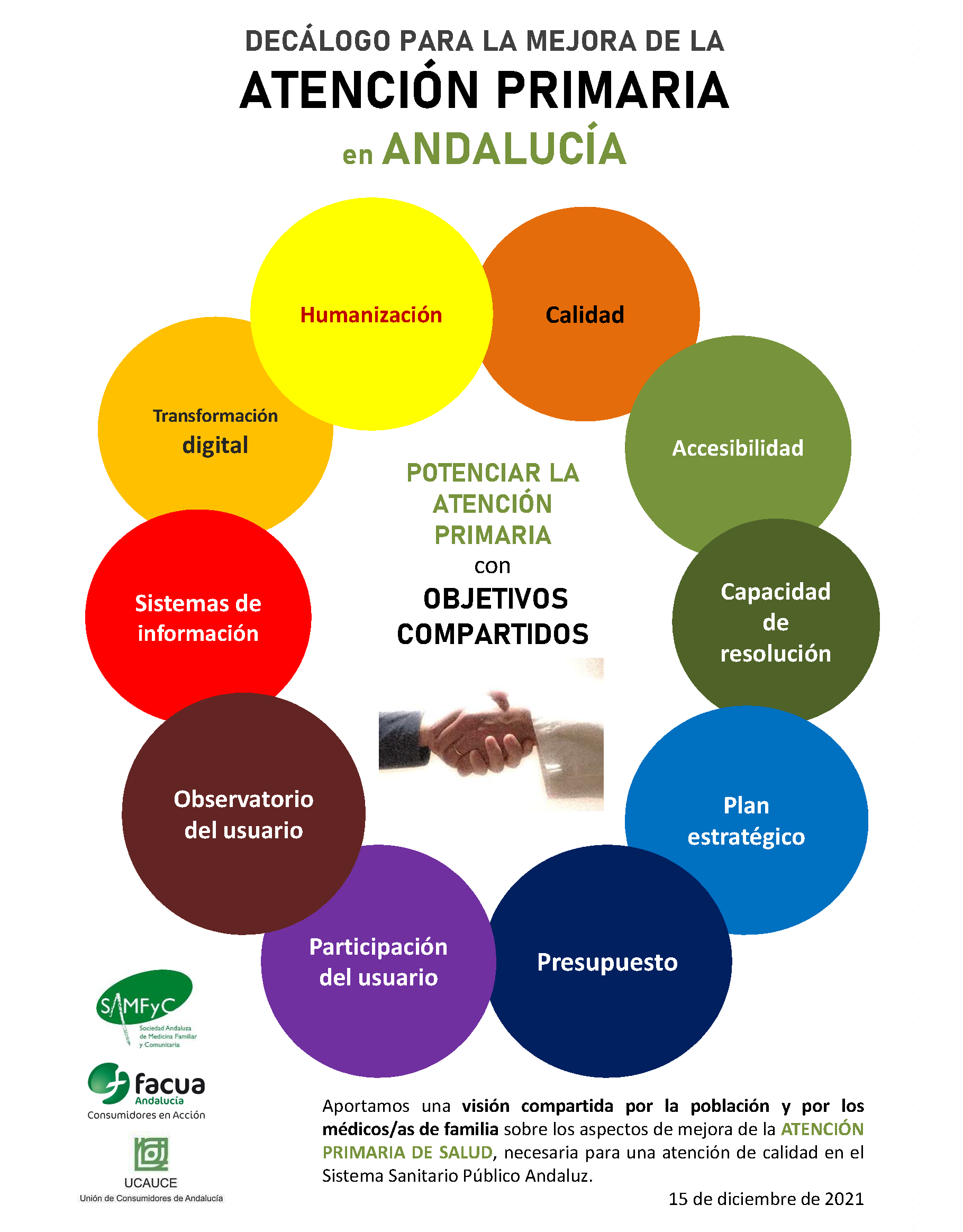 Decálogo para la mejora de la atención primaria en Andalucía SAMFyC